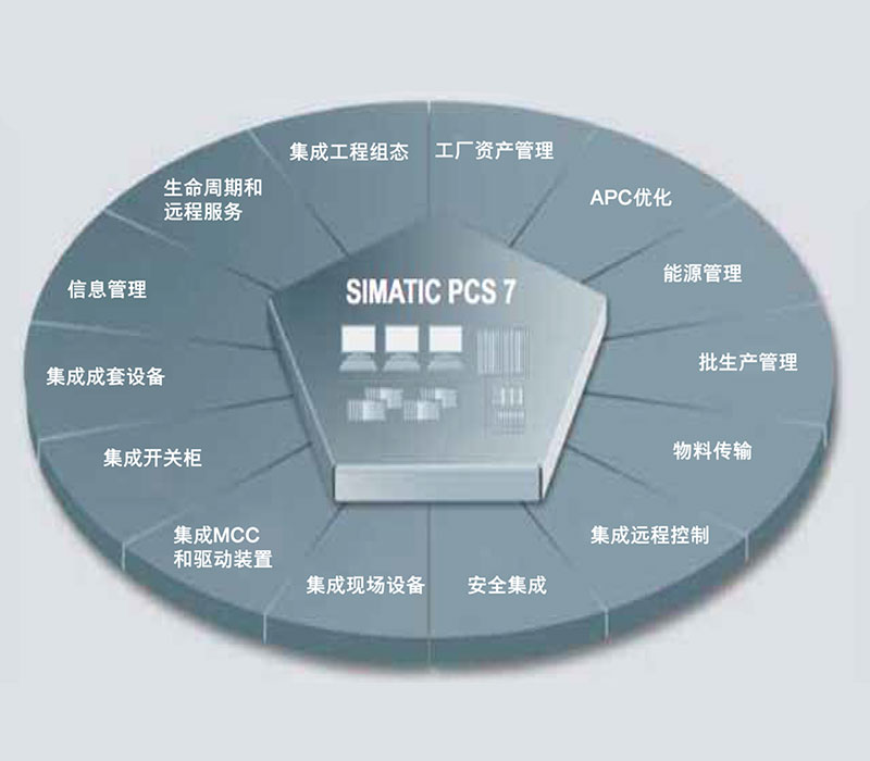 自動(dòng)化控制系統(tǒng)